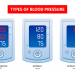 Huyết áp và máy đo huyết áp
