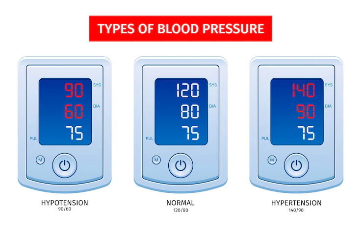 Huyết áp và máy đo huyết áp giúp kiểm soát sức khỏe
